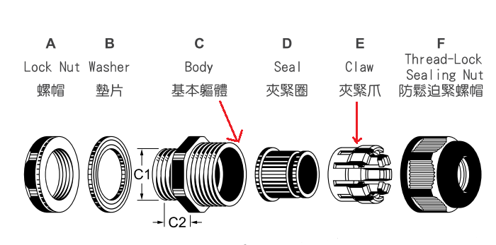 分体A型与连体B型区别