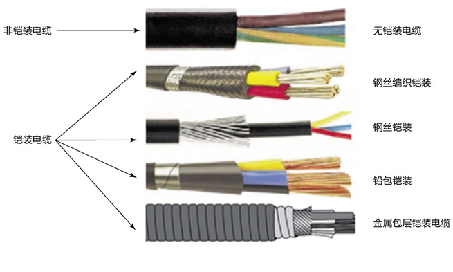 电缆分类说明